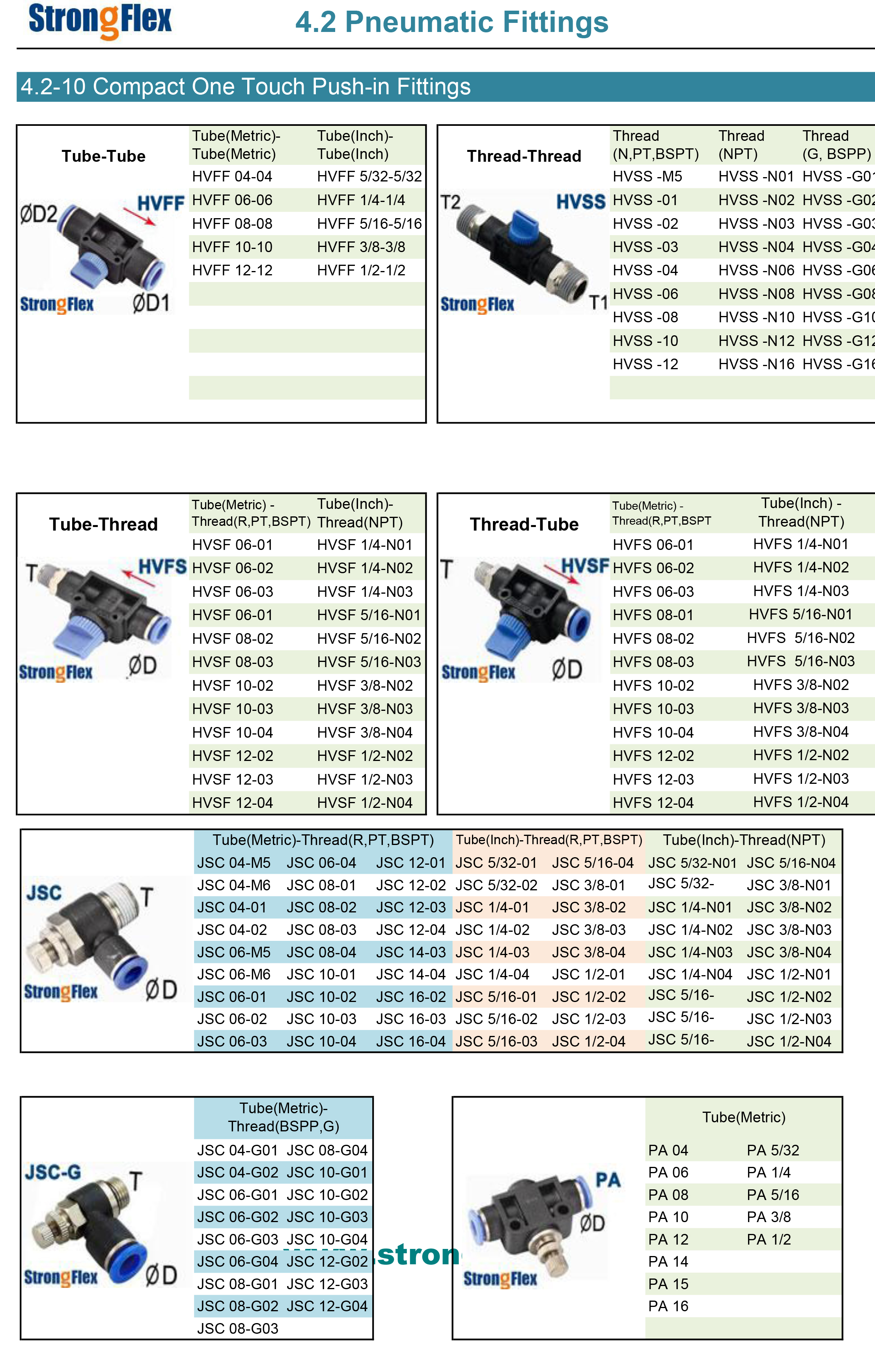 Conexiones de empuje compactas de un toque Compact One touch push fittings