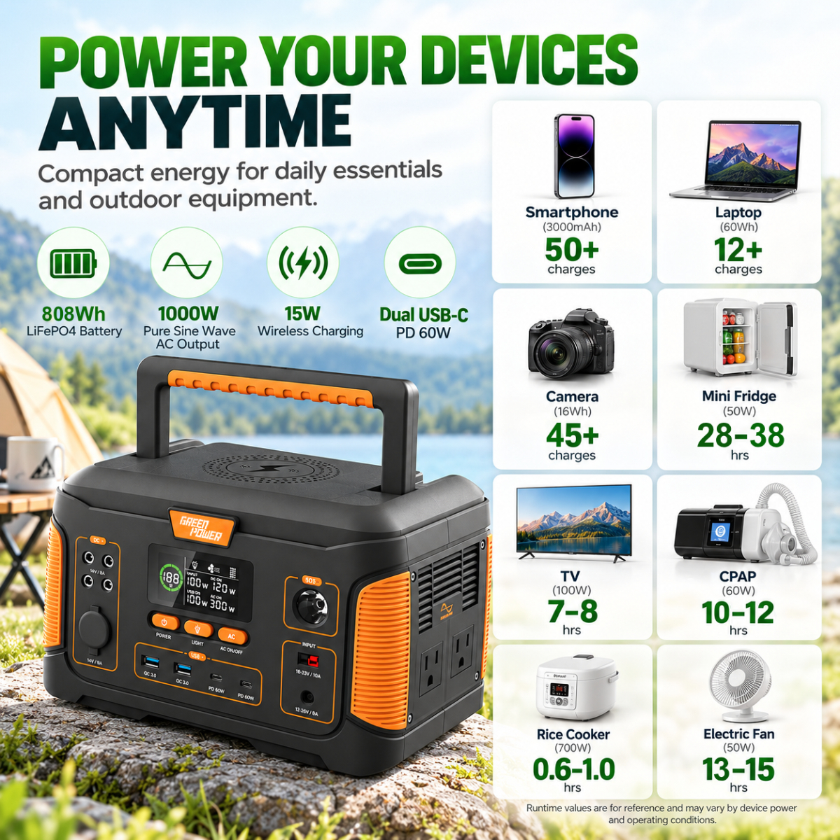 03-GP-1000w-central-eléctrica-portátil-808wh-dispositivo-runtime 03-GP-1000w-portable-power-station-808wh-appliance-runtime