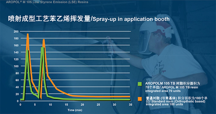 中国低スチレン排出不飽和ポリエステル樹脂価格