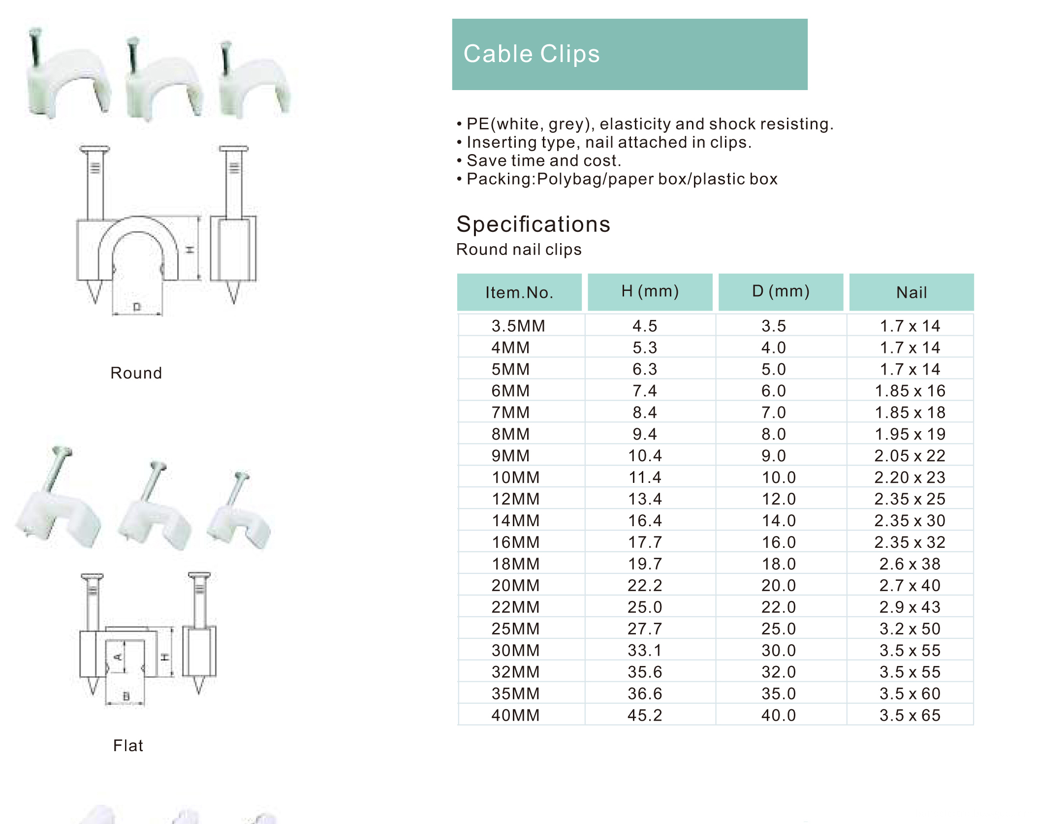 Параметр кабельных зажимов Parameter of Cable Clips