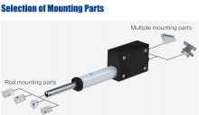 Remote control electric linear actuator