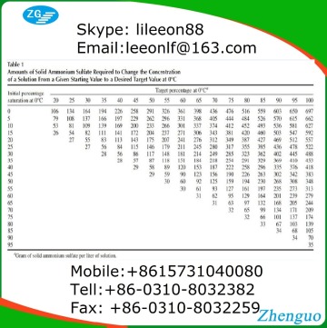 (NH4)2SO4 2016 hot sale Ammonium Sulfate