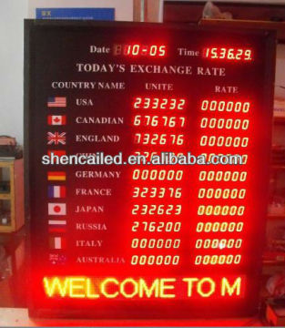 China guangzhou 1 inch exchange rate display board