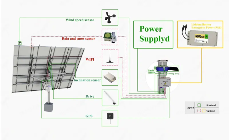 Solar Panel Flat Roof Mounting Solar Tracking System 12kw Dual Axis Solar Tracker