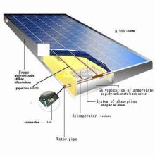 Flat Panel Collector Solar Energy Heater