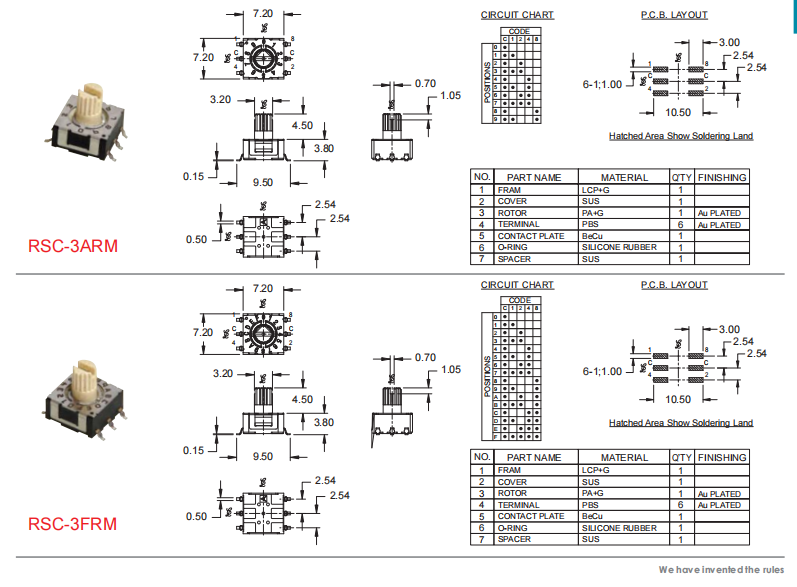 Rotary Switches-how to order 3