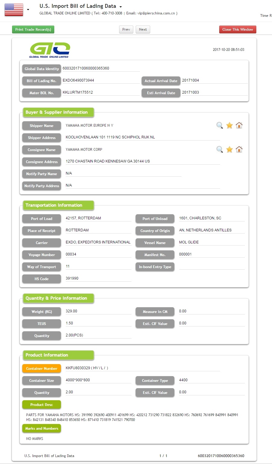 SPARE PARTS U.S. Import Bill of Lading Data