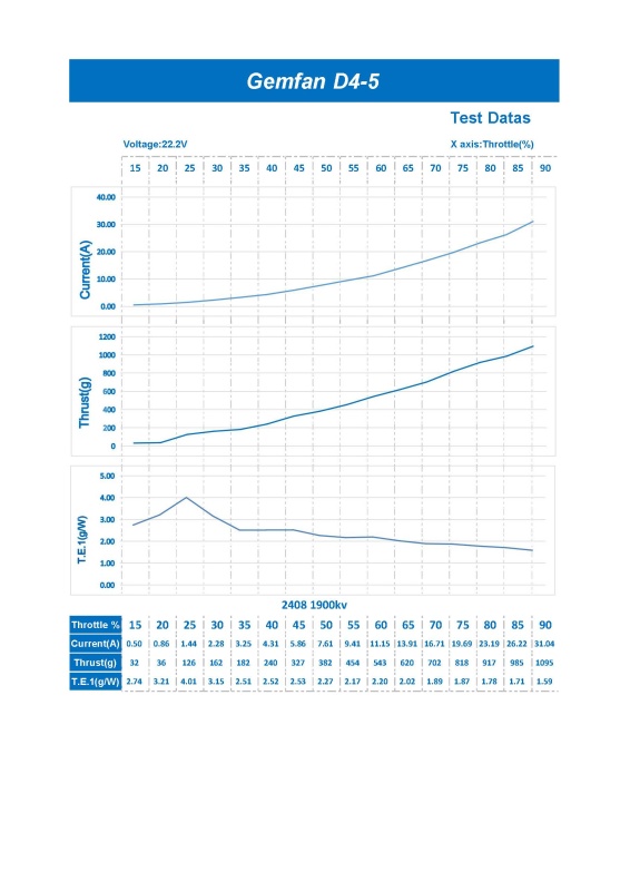GEMFAN D4-5 4 Inch 5-Bladed Propellers for FPV Drone Racing