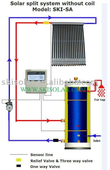 Solar Water Heaters