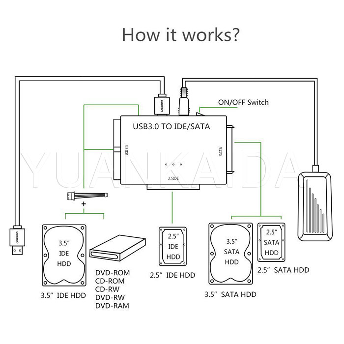 usb 3.0 to ide/sata