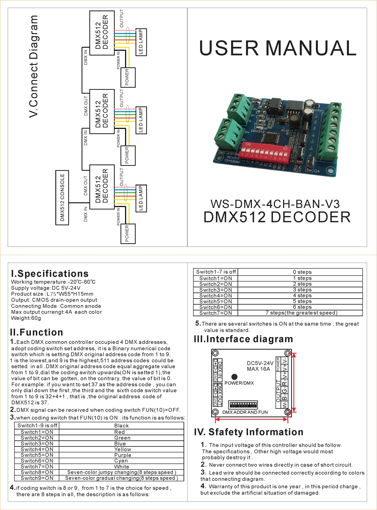 Hot selling product DMX 512 console decoder DMX 4 channels Controller