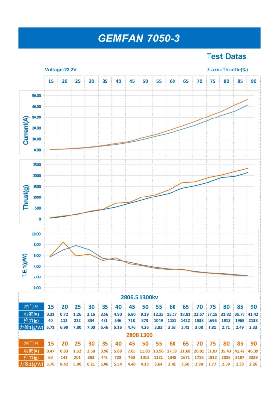 GEMFAN 3-Blade Propeller for RC FPV Drones