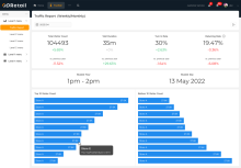 People Counting Analytics for Retail Chain Store