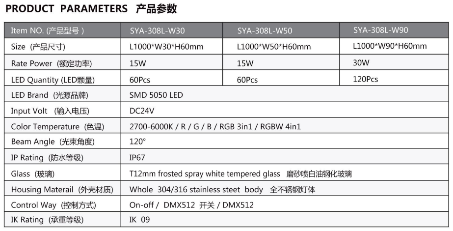 Anti-corrosion square underground light