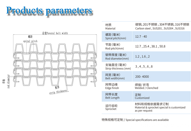 products parameter-flat wire belt