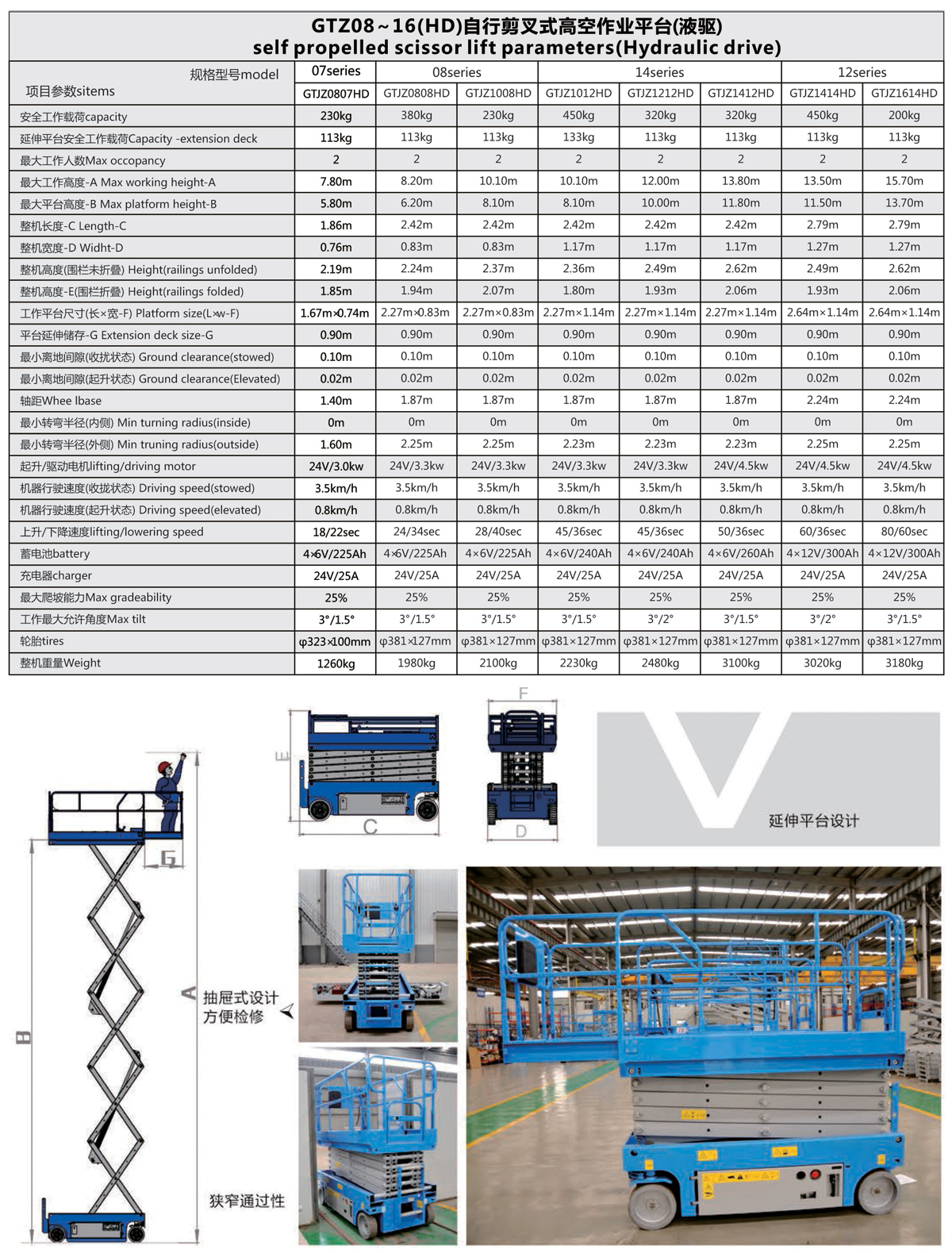 Scissor Lift Equipment