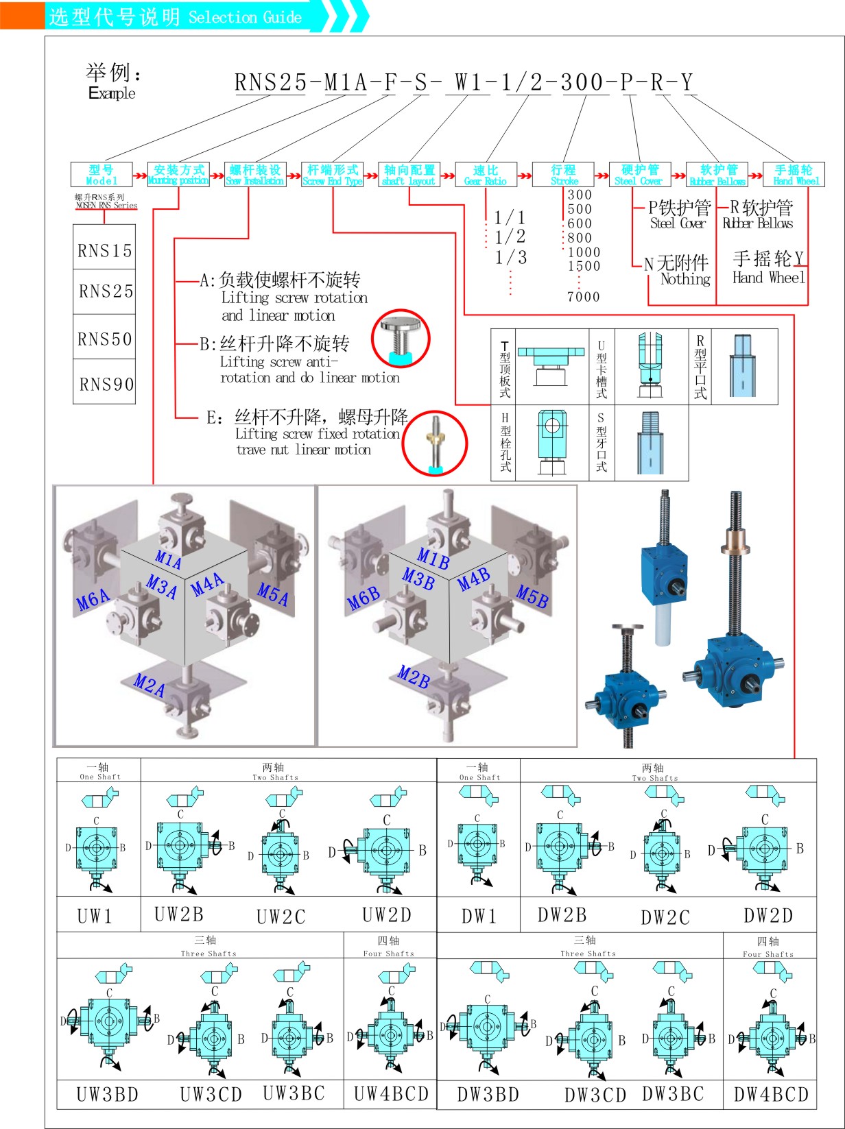 Fast Speed Right Angle Power Input Bevel Gear Screw Jack