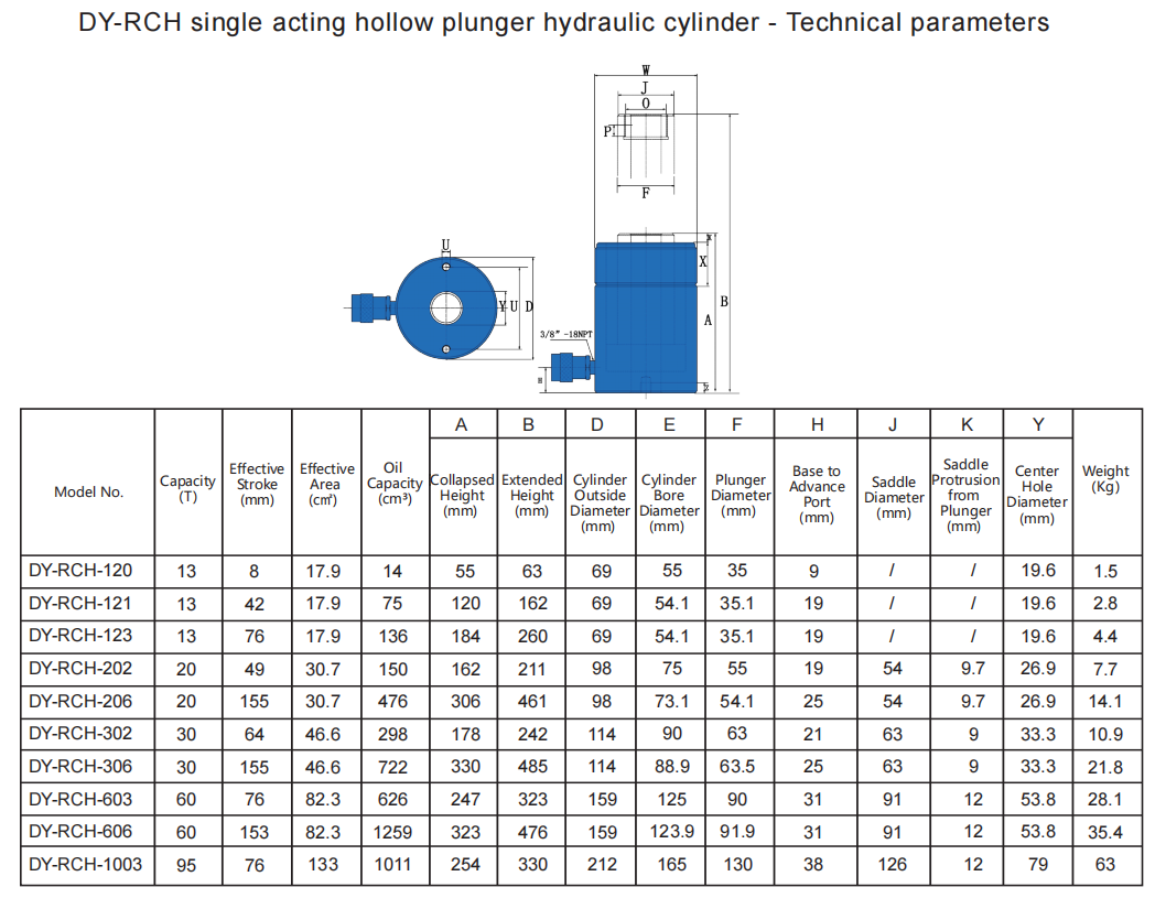 parameter