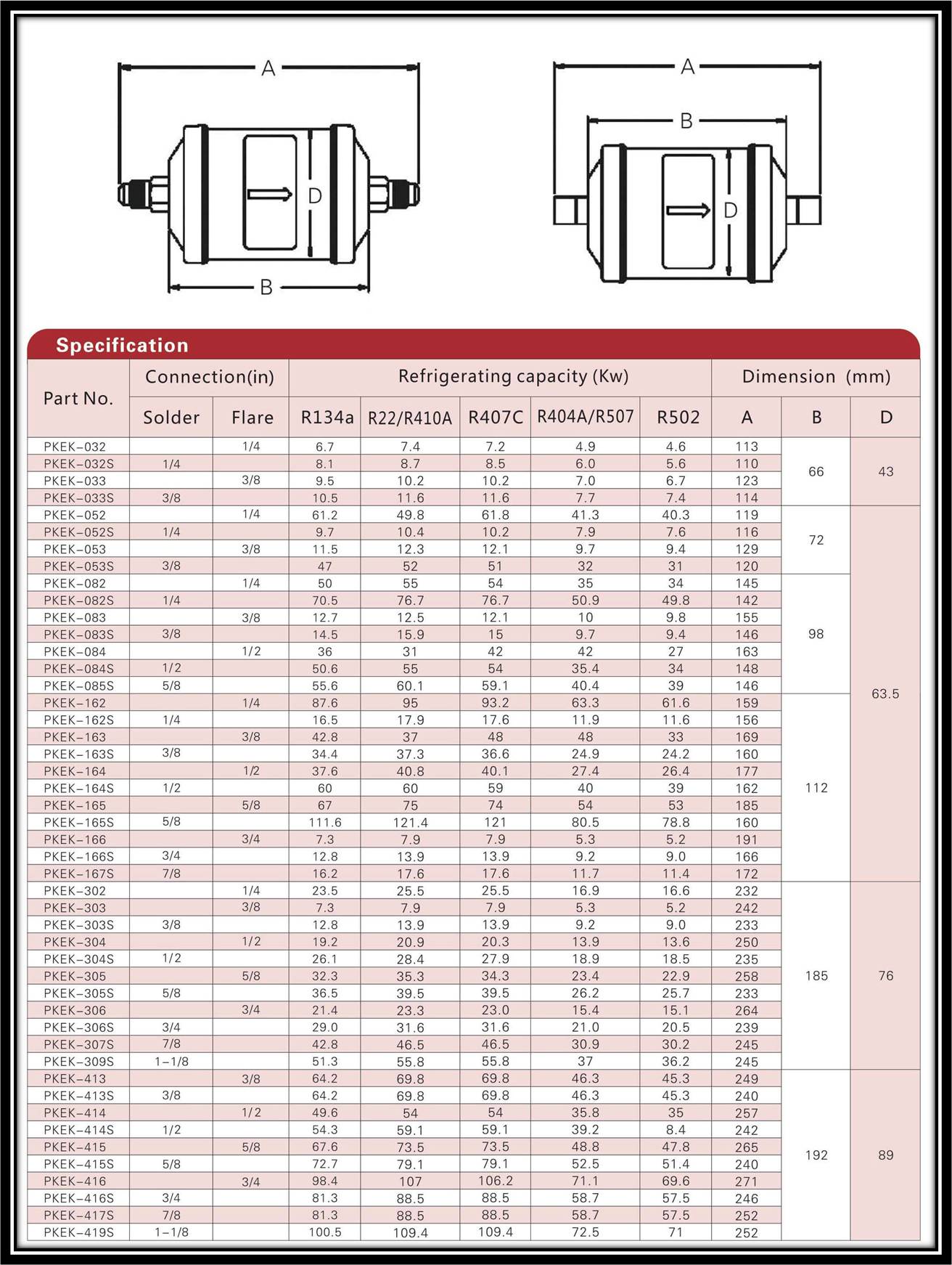 Refrigeration Solid Core Filter Drier