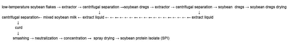14_3_Soybean-Protein_5 14_3_soybean-protein_5