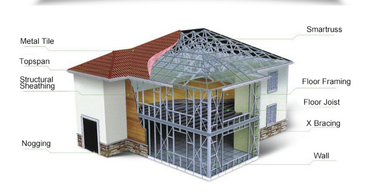 Villa de luxe en acier léger Luxury Light Steel Villa