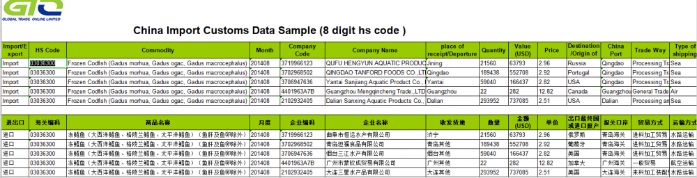 CN Import Customs Data For Frozen Codfish