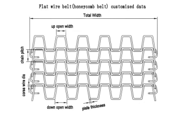 Food grade Flat wire belt