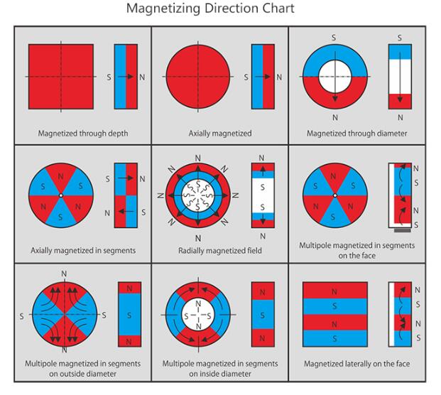 High Performance Sintered NdFeb Dis  Magnets