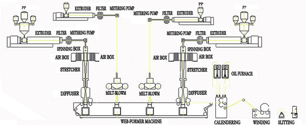 Smms Nonwoven Machine