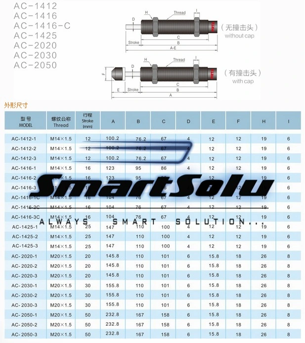 High Performance AC Series Small and Medium Size Pneumatic Porous Type Shock Absorber for Pneumatic Air Cylinder