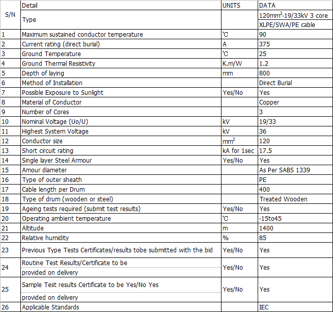 Technical Data