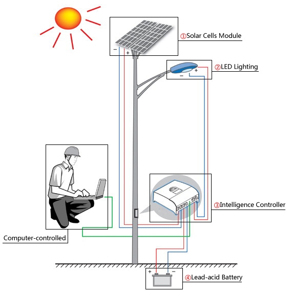 solar street light