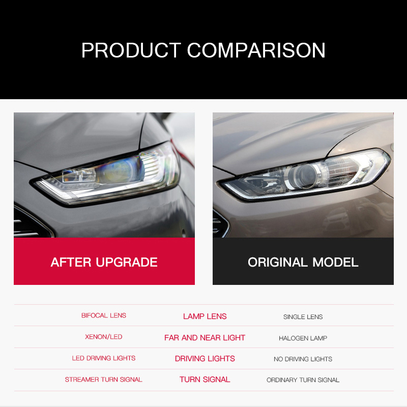 Curated visual reference: Gallery Detail: Xt Upgrade Led Drl Headlights For Ford Mondeo Fusion 2013