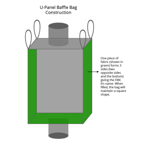 U Panel Jumbo Bag With Baffles