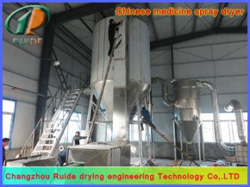 laboratory scale spray dryer