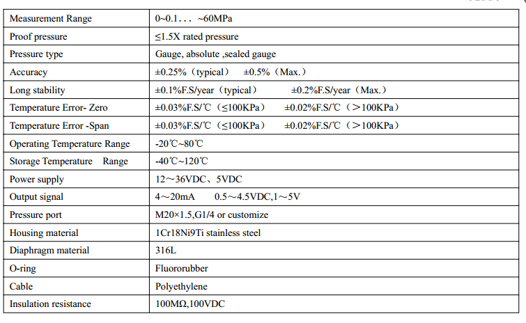 specification