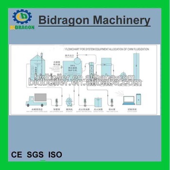 2014 new bidragon CWS coal water slurry steam boiler