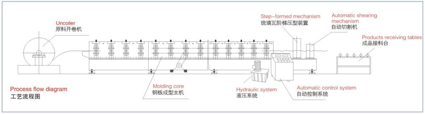 Glazed Tile Roofing Roll Forming Machine 2