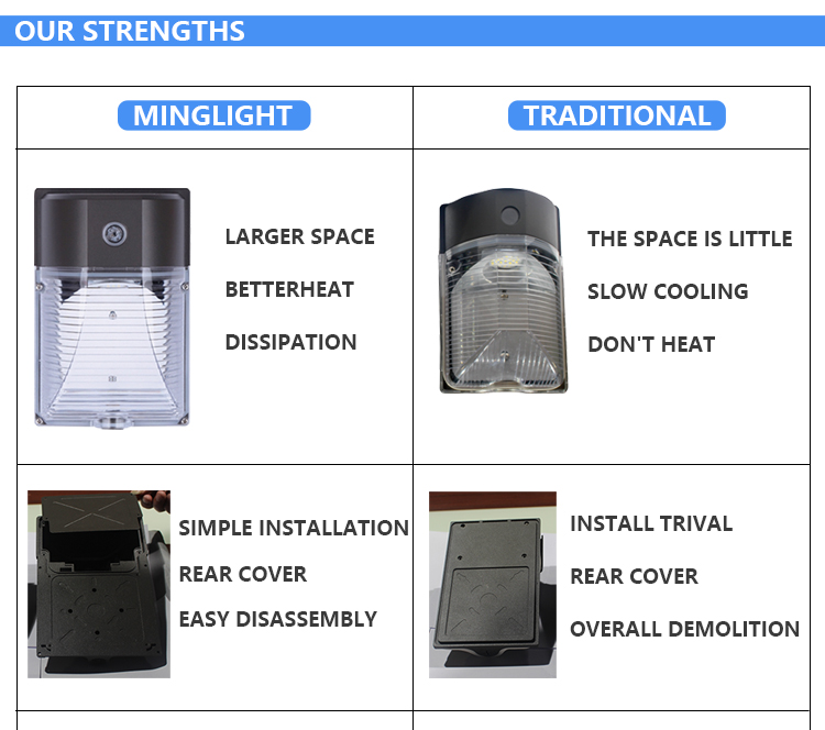 DLC ETL CETL photocell sensor 100w Led Wall Pack light industrial ip65 outdoor 100V-277v industrial street garage light