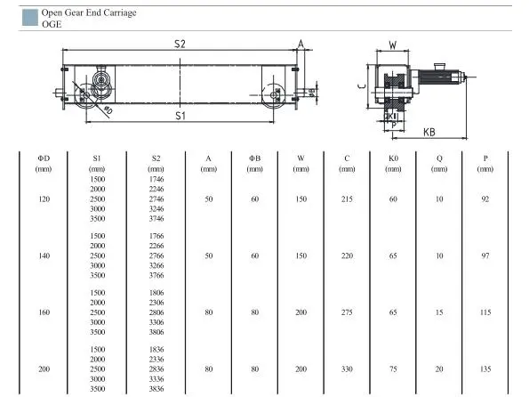 Supply Crane End Carriage Bridge Crane