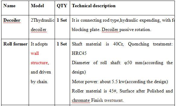 Metal stud and track roll forming machine