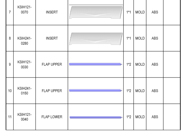 Air conditioner mould list