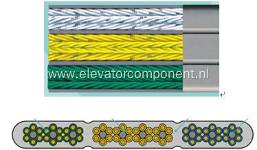 Elevator Flat Traveling Cable 60 Cores