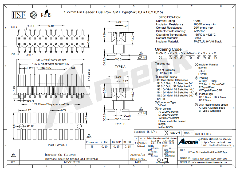 PHCM10-XXD-0300-0020-0550-XXXX PHCM10-XXD-0300-0020-0550-XXXX