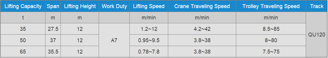 socking-pit-crane-data