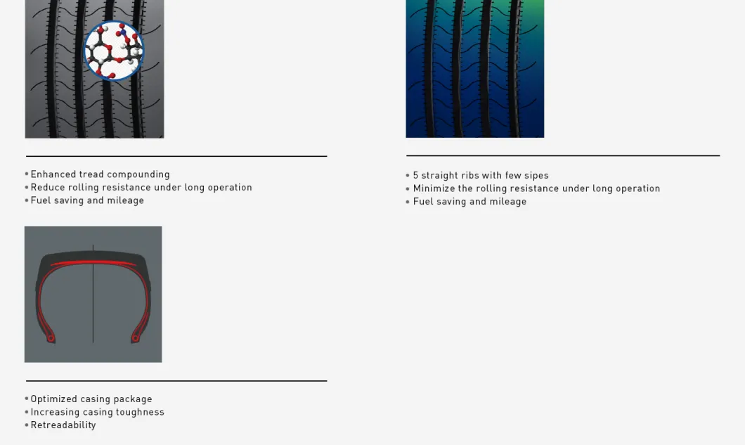 Steer Tyre, Truck Tyre of Special Compound Saving Your Fuel, Triangle Tyre, 285/75r24.5, 295/75r22.5, 11r22.5, 11r24.5