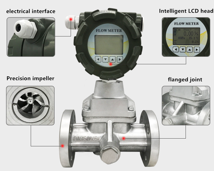 Rotary vortex flowmete