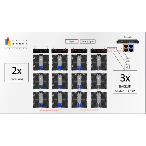 Ultra HD P1.66 LED-Videowand für den Innenbereich