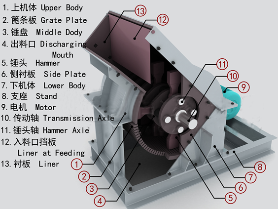 High Quality Hammer Crusher For Mining