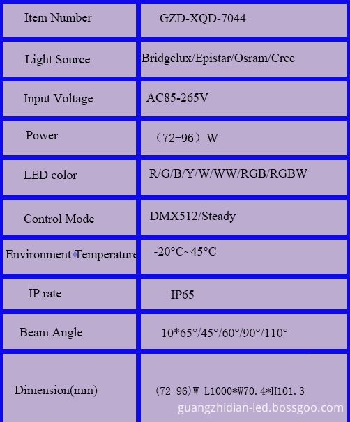LED WALL WASHER SPECIFICATION